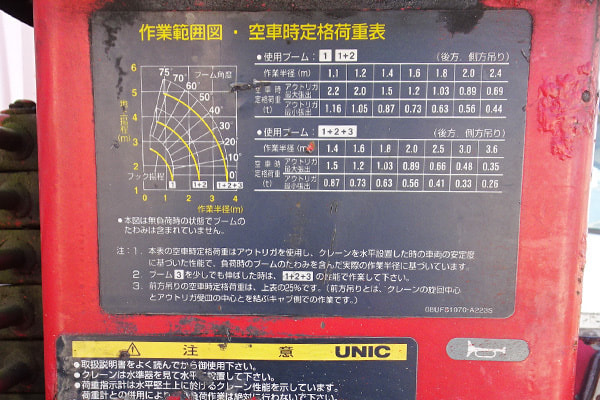 最大2.2トンのクレーンです。車体から、3m先で350kgを吊ることができます。